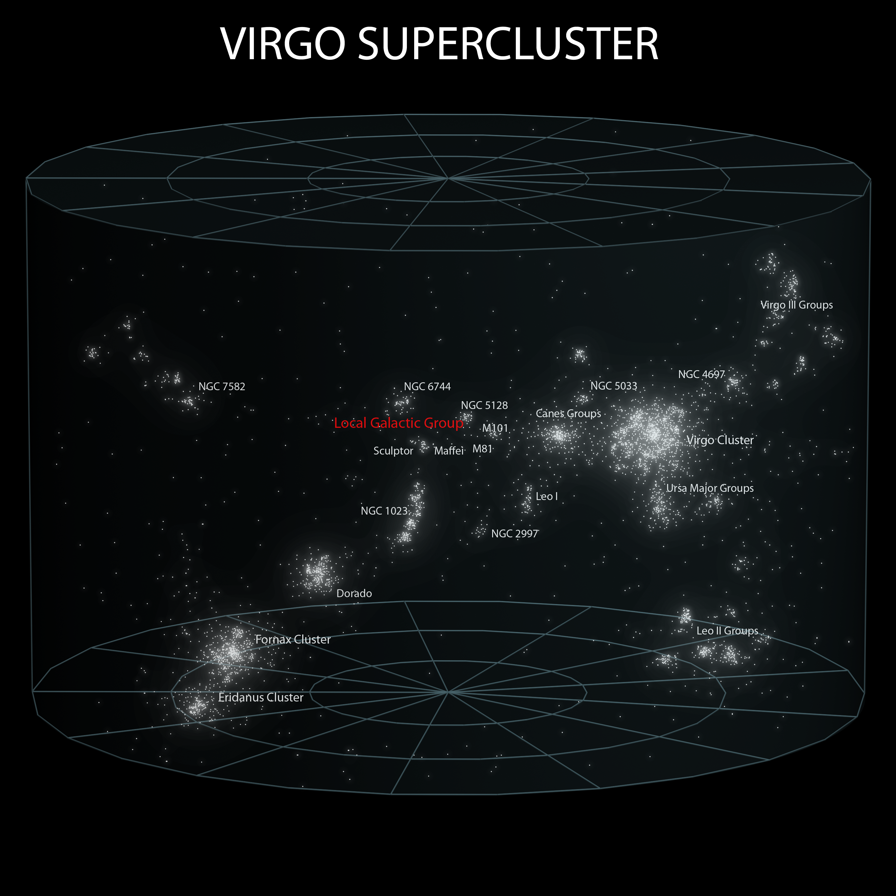 Virgo Superhaufen
