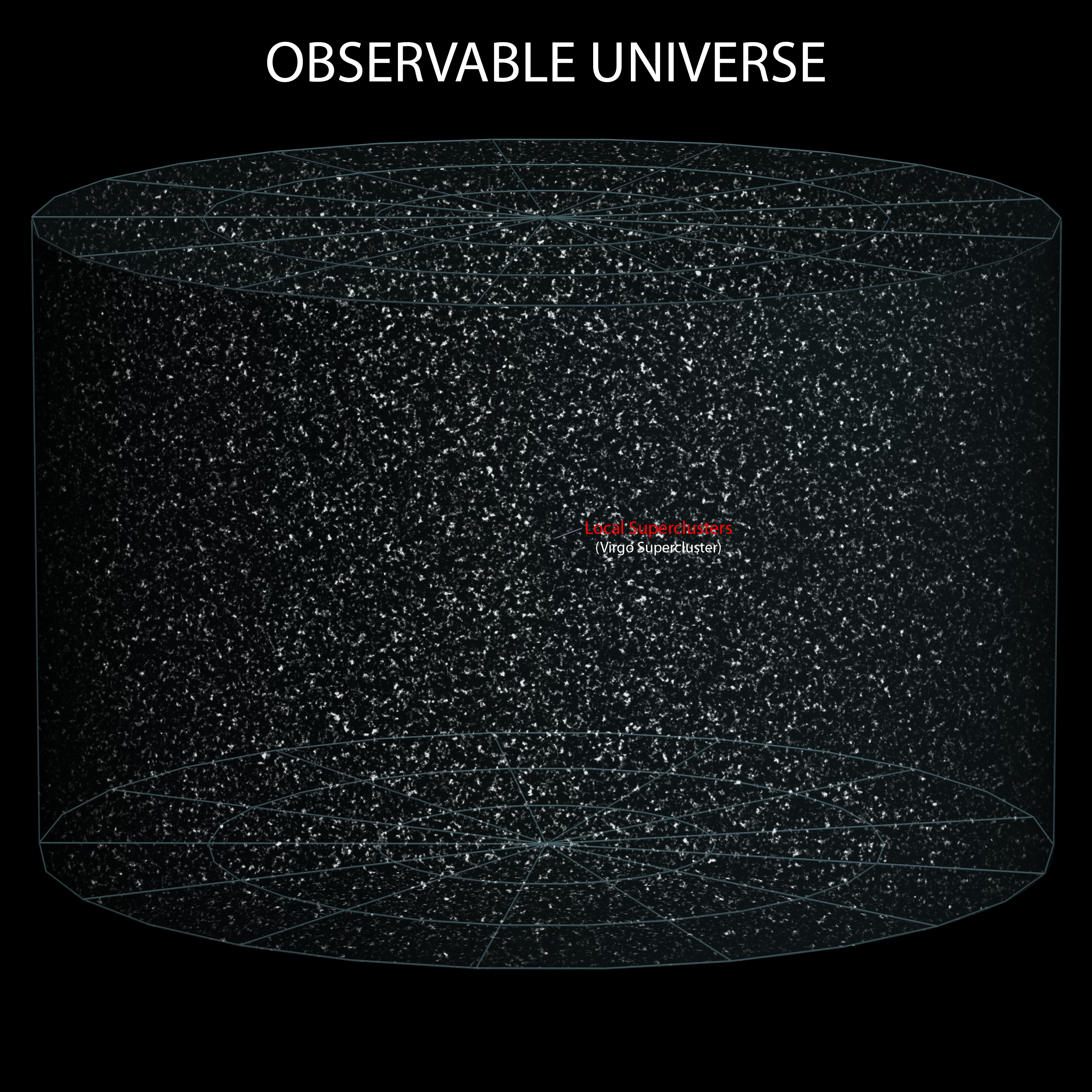 Beobachtbares Universum