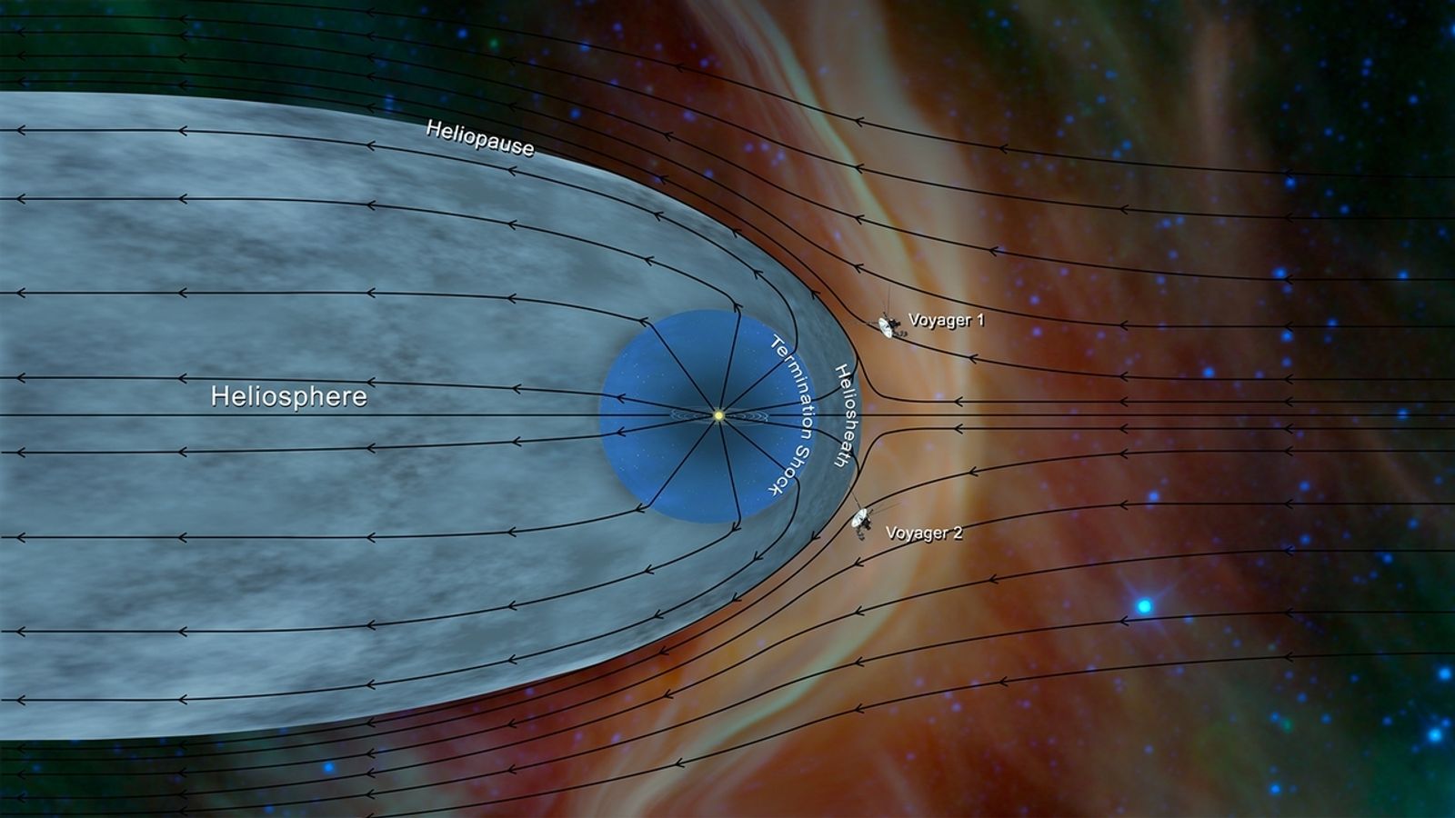 Die Sonden Voyager 1 & 2 im interstellaren Raum!
